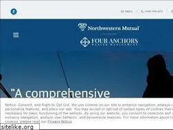 Sites similar to niekampfinancial.com