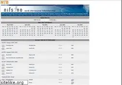 Sites similar to nifs.no
