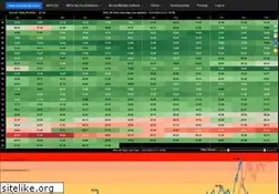 Sites similar to nifty-pe-ratio.com