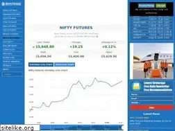 Sites similar to niftyfutures.org