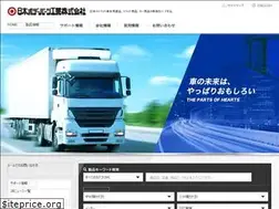 Sites similar to nihonbody.com