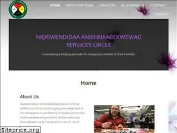 Sites similar to niijki.com