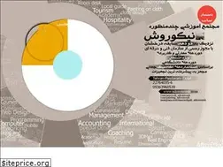 Sites similar to nikooravesh.com