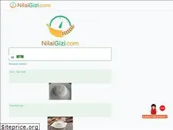 Sites similar to nilaigizi.com