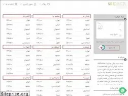 Sites similar to nilicharter.ir
