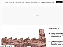 Sites similar to nin.rs