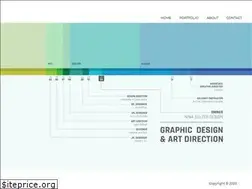 Sites similar to ninasdesign.com