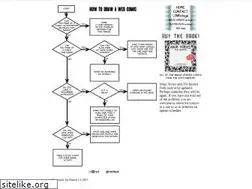 Sites similar to ninjaverses.com