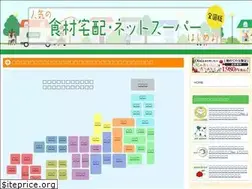 Sites similar to ninki-delivery-service.com