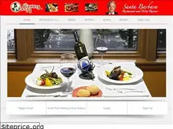 Sites similar to nippers.com