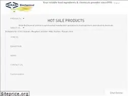 Sites similar to niranbio.com