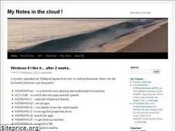 Sites similar to niranjanrao.wordpress.com