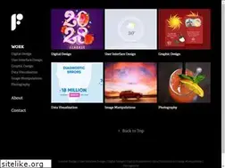 Sites similar to nirmalfernando.com