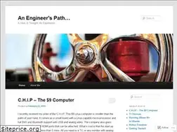 Sites similar to nishadnerurkar.wordpress.com