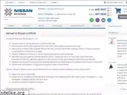 Sites similar to nissanspares.ru