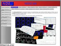 Sites similar to nisscan.com