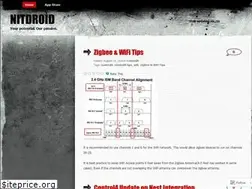 Sites similar to nitdroid.wordpress.com