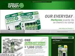 Sites similar to nitropower.net