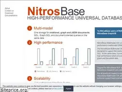 Sites similar to nitrosbase.com