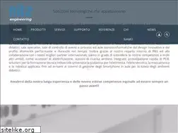 Sites similar to nitz.it