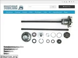 Sites similar to nivamarket.ru