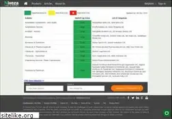 Sites similar to niveza.in