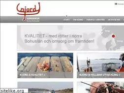 Sites similar to njordnb.se