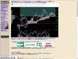 Sites similar to nk225f.com