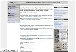 Sites similar to nlpr.ru