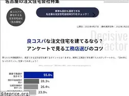 Sites similar to nmaterialh.com