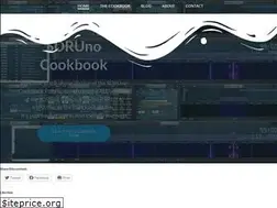 Sites similar to nn4f.com