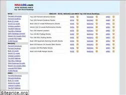 Sites similar to nna100.com