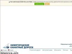 Sites similar to nnkd.ru
