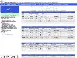 Sites similar to nnovgorodmeteo.ru