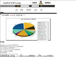 Sites similar to nntp.hk