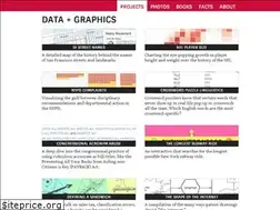 Sites similar to noahveltman.com