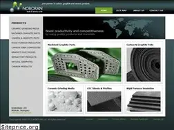 Sites similar to noboran.com