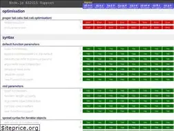 Sites similar to node.green