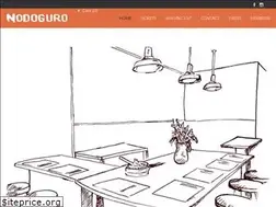 Sites similar to nodoguropdx.com