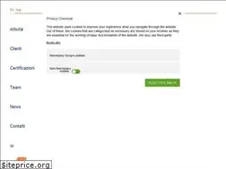 Sites similar to noemahr.com