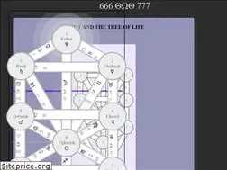 Sites similar to nofaithinthehumanrace.com