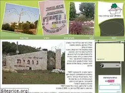 Sites similar to nofit.org.il