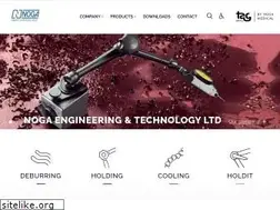 Sites similar to noga.com