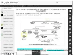 Sites similar to nogai.blogspot.com