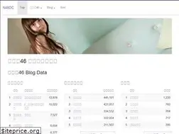 Sites similar to nogizaka46-dc.com