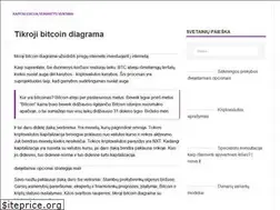 Sites similar to noiva.lt