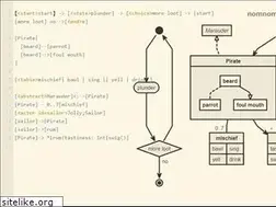 Sites similar to nomnoml.com