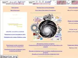 Sites similar to nomogramka.info