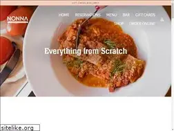 Sites similar to nonnapr.com