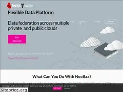 Sites similar to noobaa.io